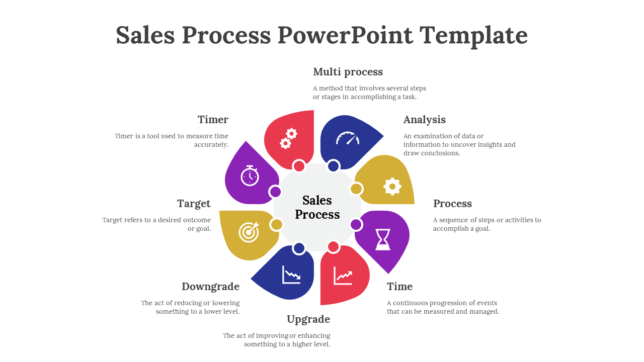Sales process PowerPoint template with a circular diagram, featuring eight segments around a central circle with icons.