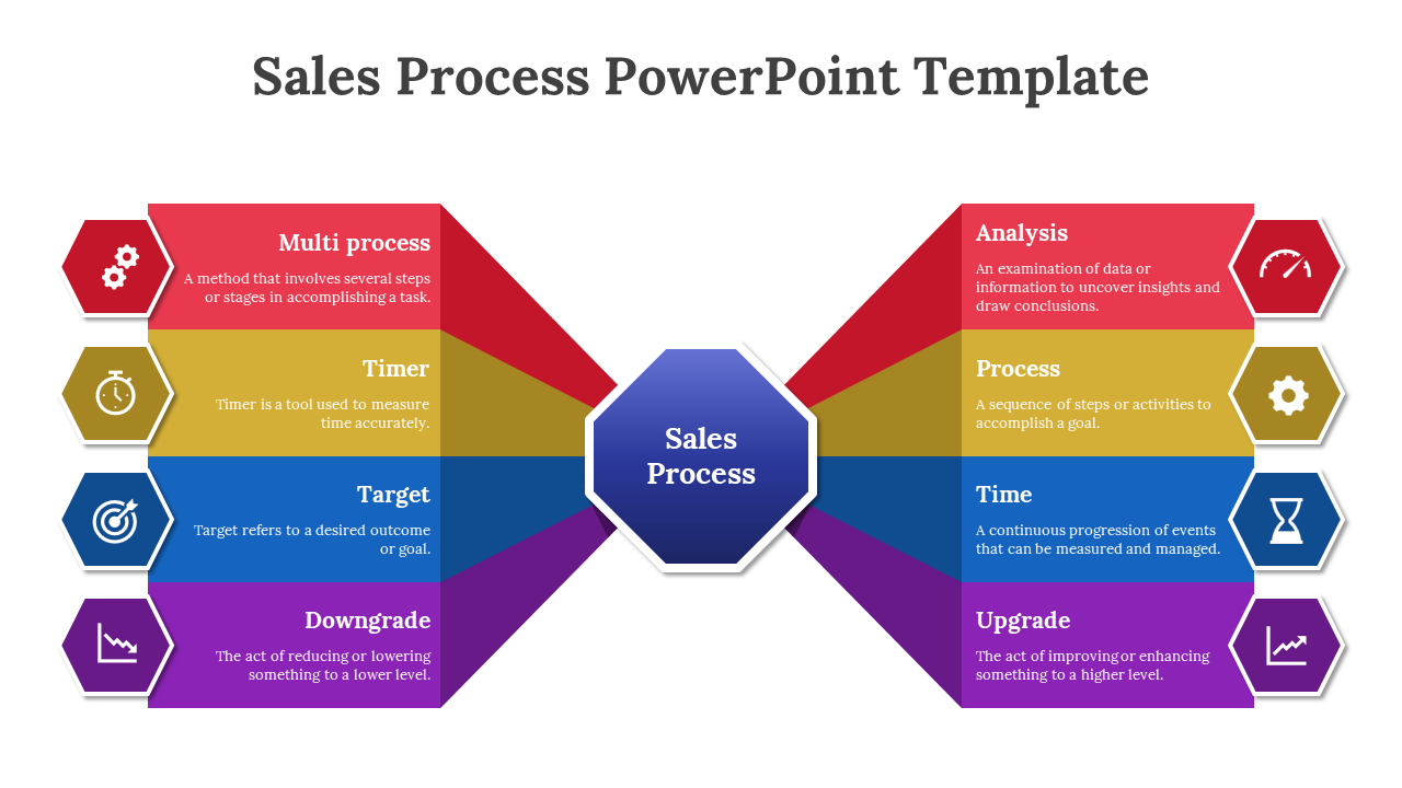 Infographic illustrating the sales process, with 8 colorful hexagonal sections around a central sales process hub.