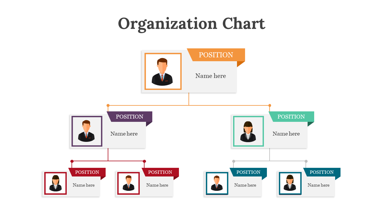 Organizational chart with a central position and color coded boxes for different roles and team members in a white theme.