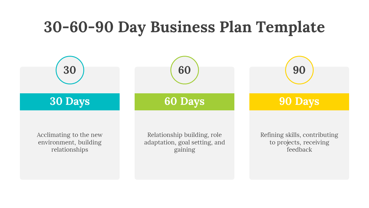Infographic slide showing a 30 60 90 Day Business Plan with colorful phases with descriptions on a white theme.