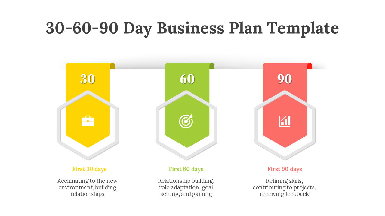 Infographic of a 30 60 90 Day Business Plan Template with color coded sections and icons with descriptions on a white theme.