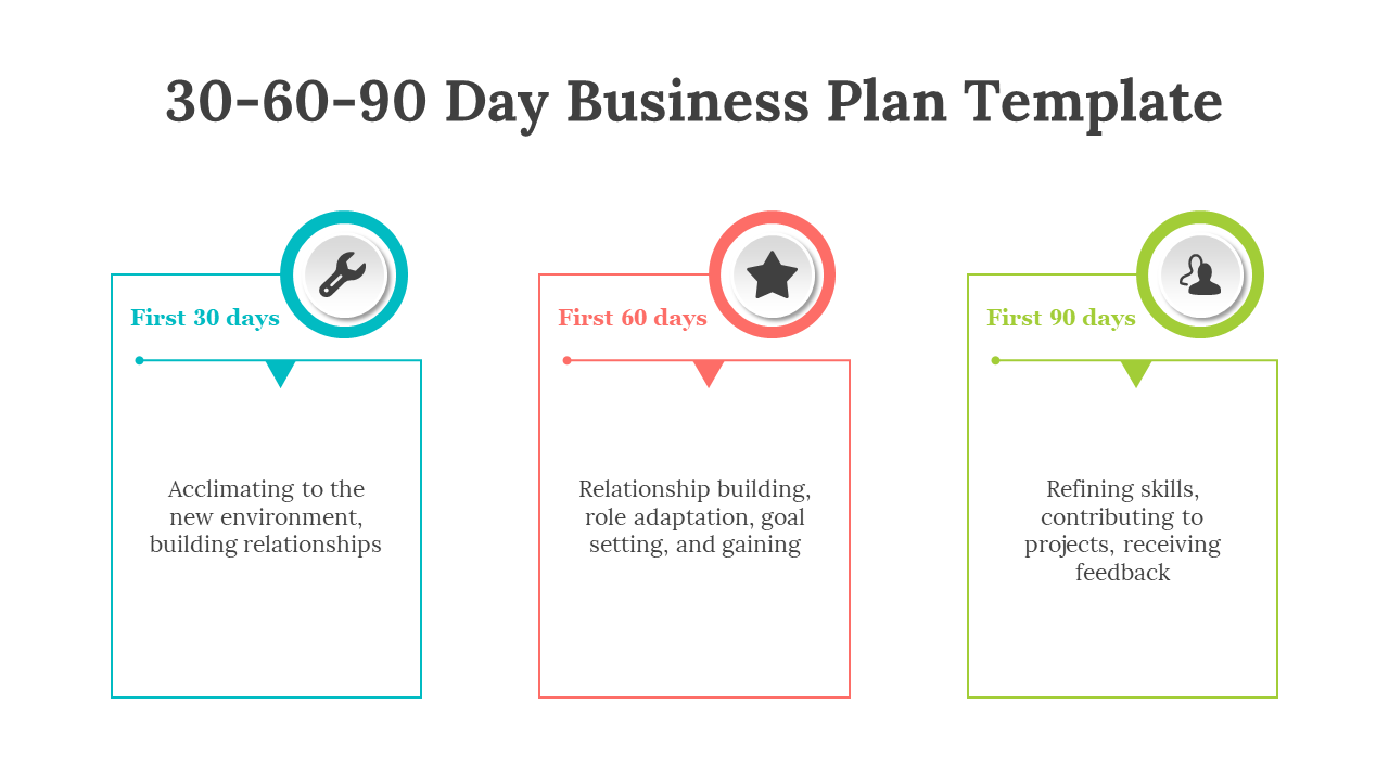 Business plan template with color coded phases for the first 30, 60, and 90 days with icons and descriptions on white theme.