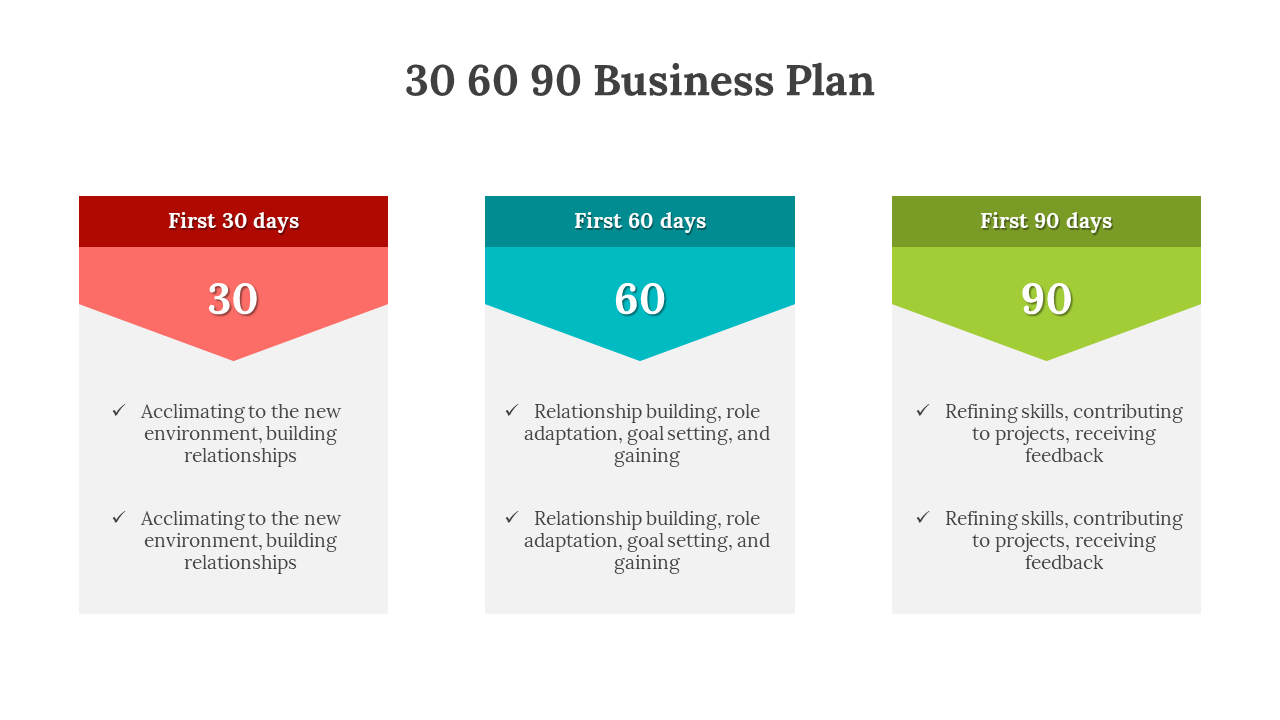 A 30 60 90 business plan graphic illustrating the progression of tasks over the first three months in a color coded box.