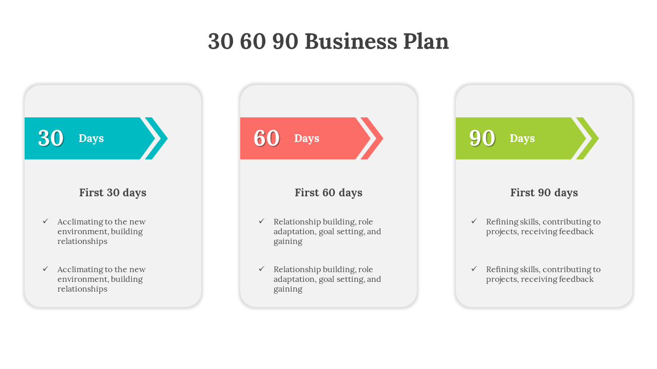 30 60 90 business plan graphic slide with a color coded section with text description on a white backdrop.