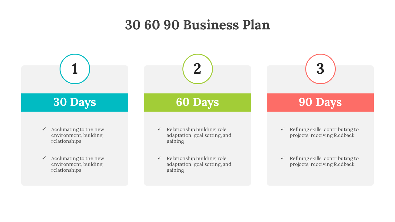 30 60 90 business plan with color coded numbered stages detailing key objectives on a white backdrop.