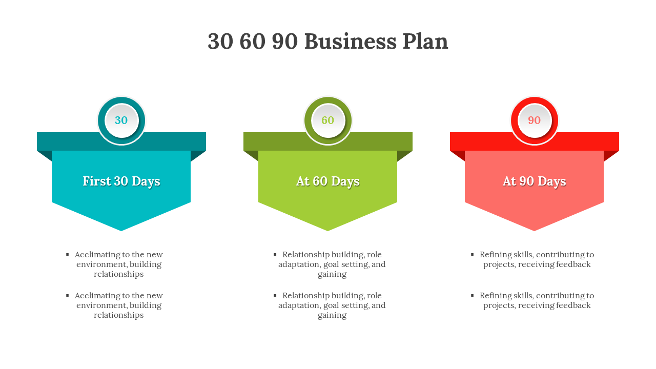 Infographic of a 30 60 90 business plan slide showing three colorful key goals for each phase on a white backdrop.