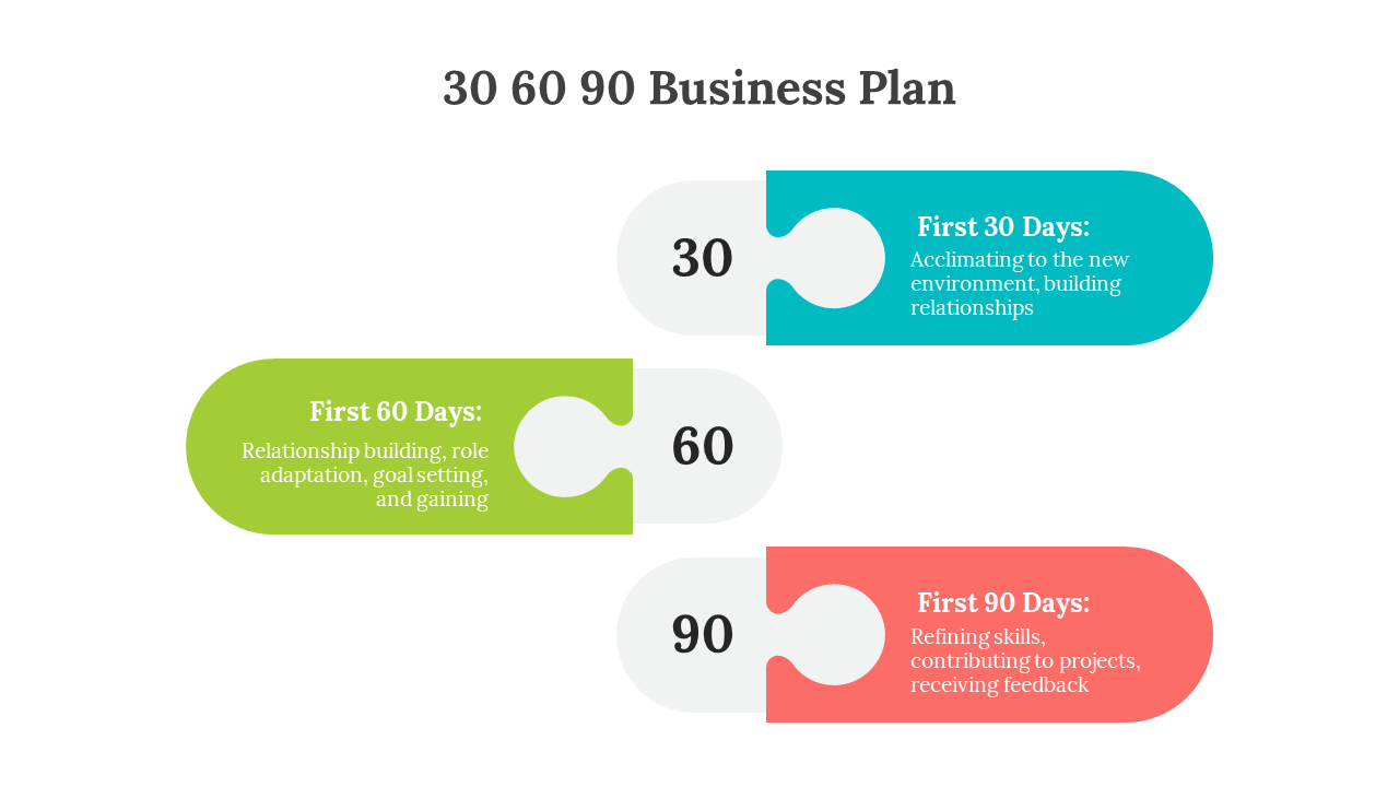 Infographic with connected colorful boxes representing the 30 60 90 day business plan, detailing the steps for each stage.