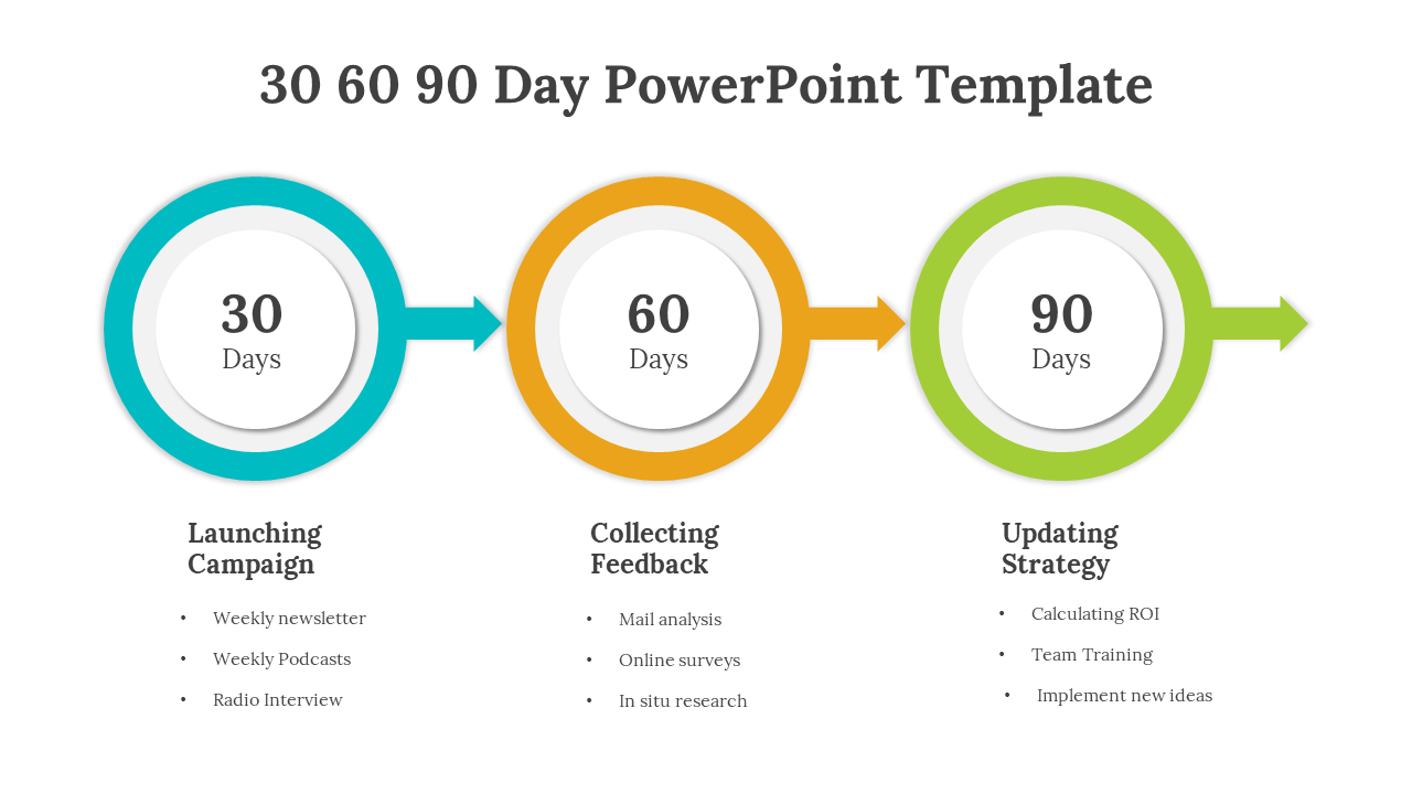 30 60 90 day PowerPoint template with colorful circular milestones and arrows, outlining tasks on a white backdrop.