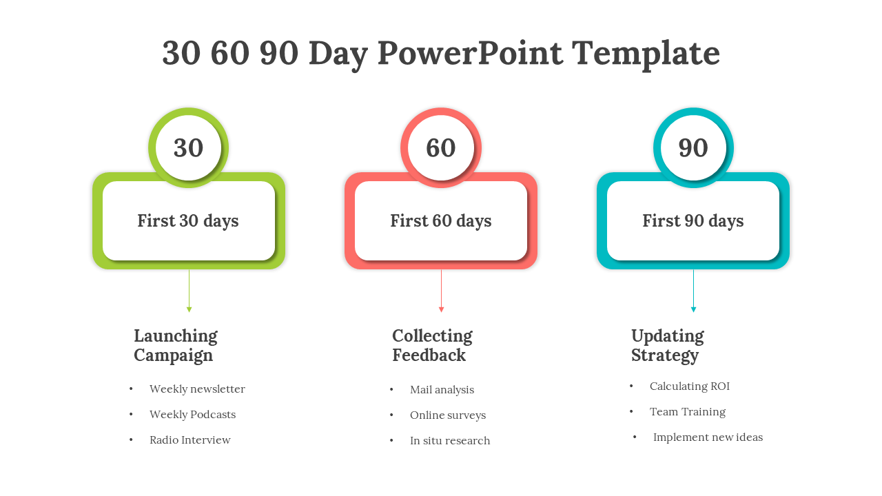 Infographic of a 30 60 90 day plan slide, with color coded boxes with tasks for each stage on a white backdrop.