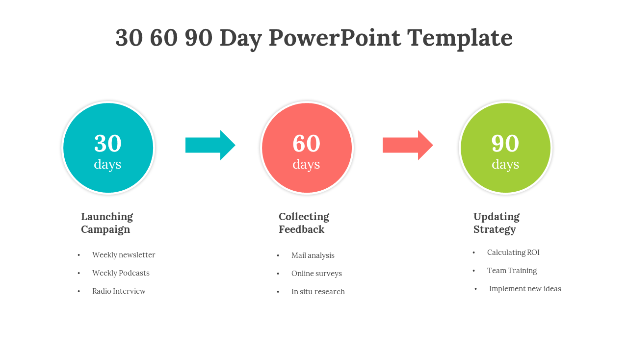 30 60 90 day PowerPoint template with colorful circular milestones and arrows representing the stages on a white backdrop.