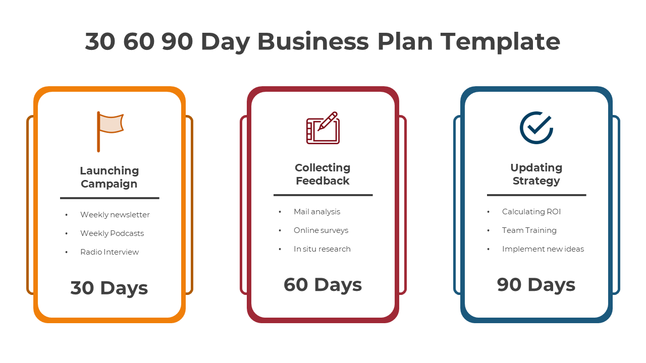 30 60 90 Day Business Plan template with color coded icons in three boxes on a white backdrop.