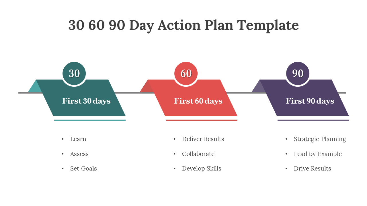 30 60 90 Day Action Plan template with colorful key tasks for each phase on a white backdrop.