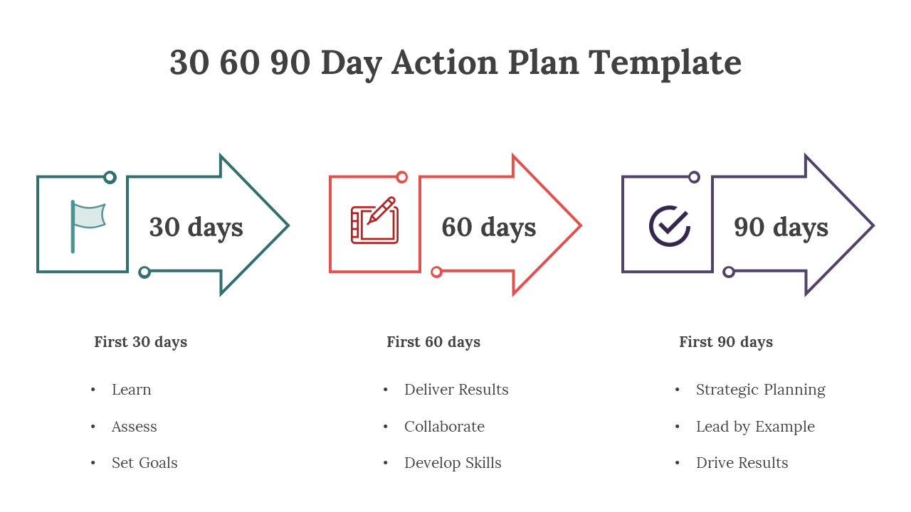 30 60 90 Day Action Plan template featuring icons with color coded arrows with tasks on a white backdrop.