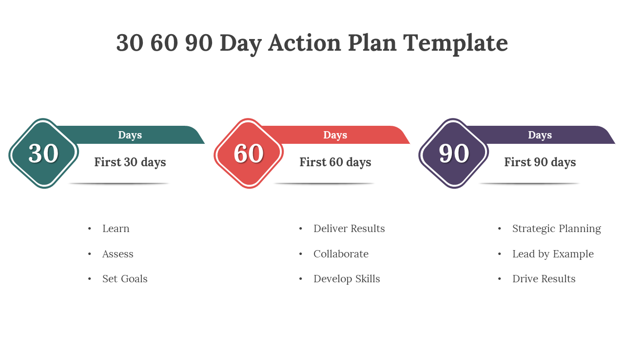30 60 90 Day Action Plan template with colorful diamond shaped boxes highlighting key tasks for each phase in a white theme.