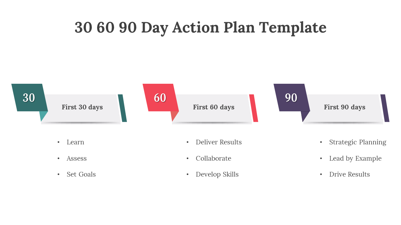 30 60 90 Day Action Plan template with color coded rectangular banners for each phase, detailing tasks on a white backdrop.