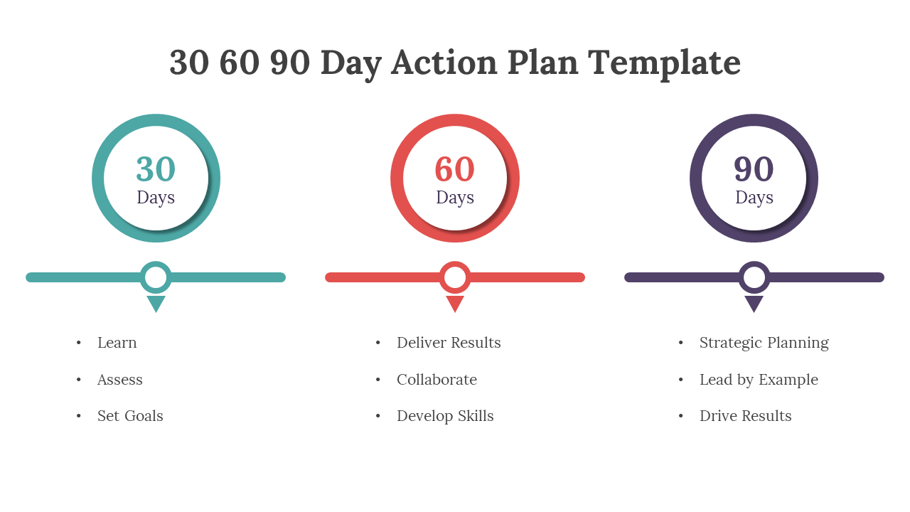 30 60 90 Day Action Plan template with colorful circular icons representing tasks on a white backdrop.