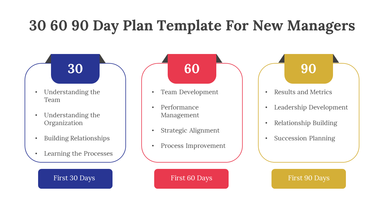 30 60 90 Day Plan template for new managers in three color coded phases on a white backdrop.