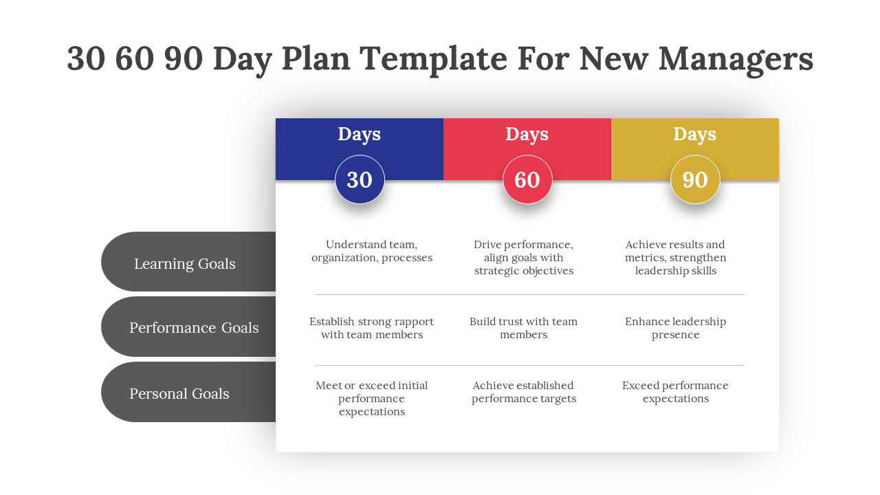 A colorful 30 60 90 day action plan template for new managers with descriptions on a white backdrop.