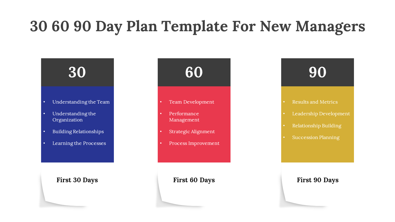A 30 60 90 day action plan template for new managers, detailing goals in a colorful box on a white backdrop.
