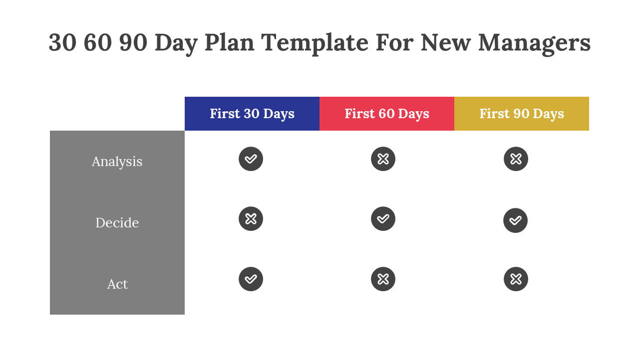 30 60 90 day plan template for new managers over three colored phases on a white backdrop.