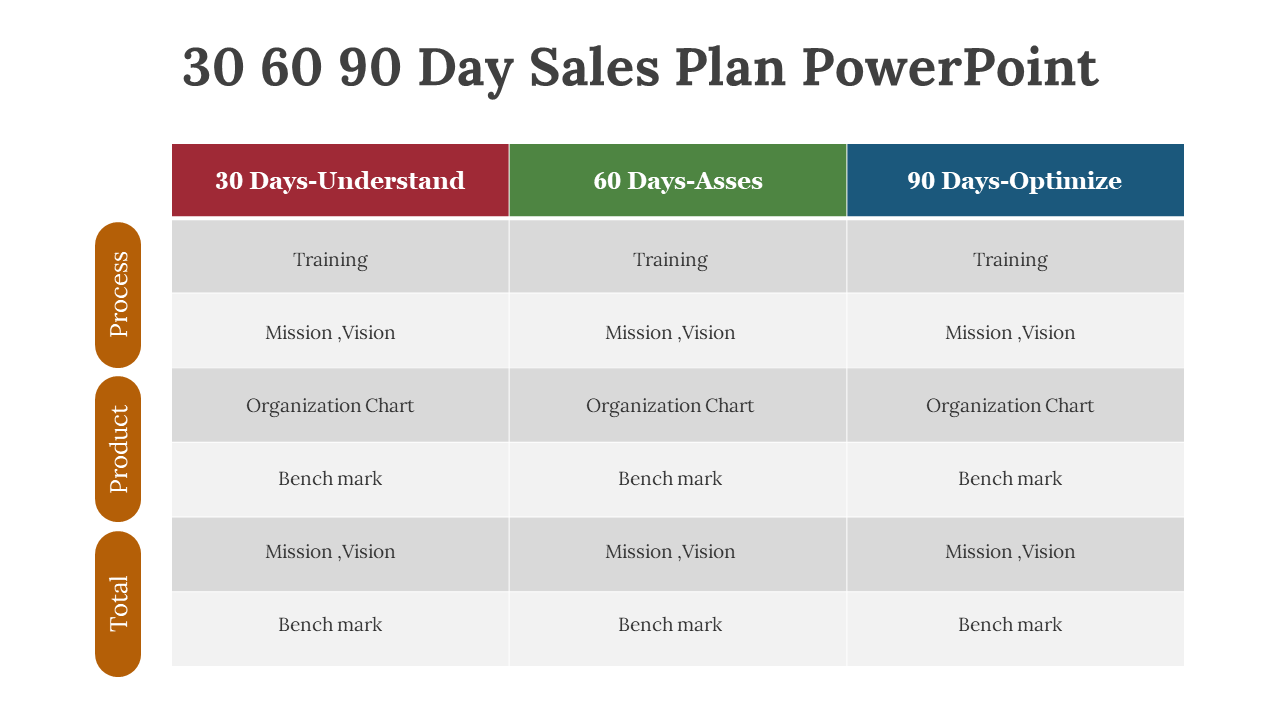 Colorful table slide showing 30, 60, and 90 day sales plan with goals on a white backdrop.