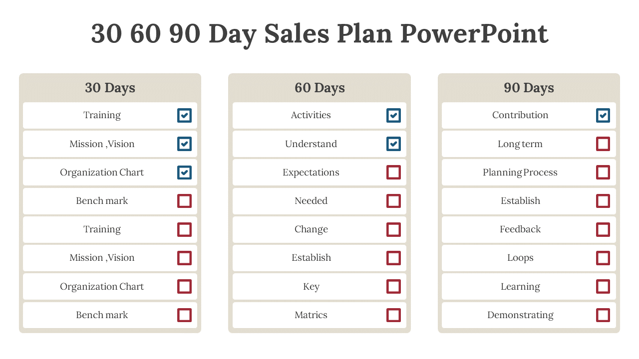 A table with checkboxes for 30, 60, and 90 day sales plan activities, including training, expectations, and feedback.