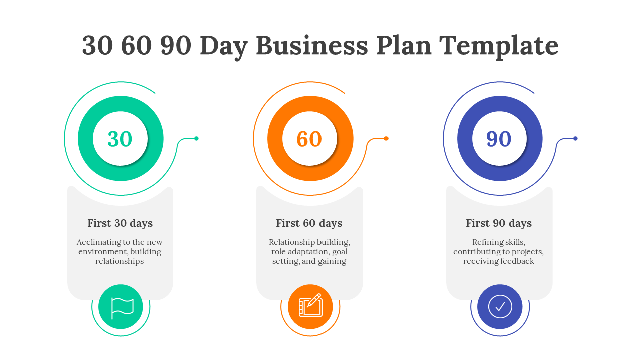 A 30 60 90 Day Business Plan template with circular color coded icons representing the phases on a white backdrop.