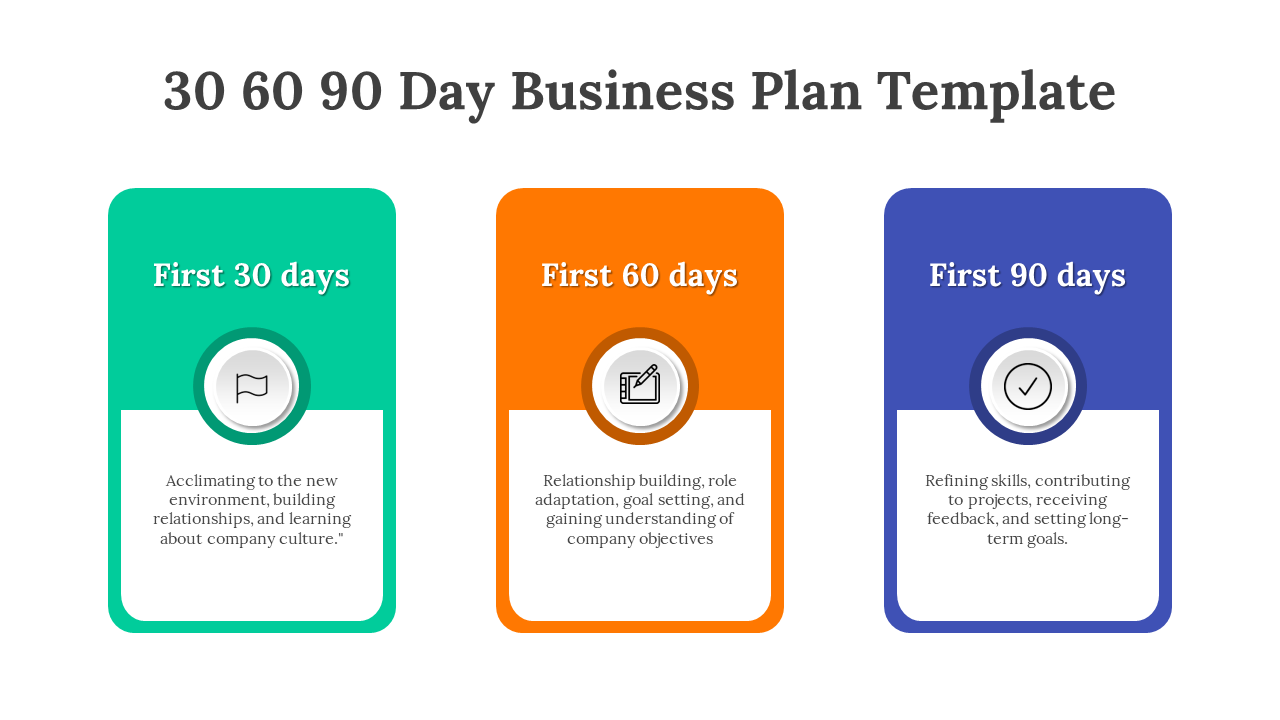 Slide showing a 30 60 90 day business plan template with colorful text boxes detailing objectives for each phase with icons.