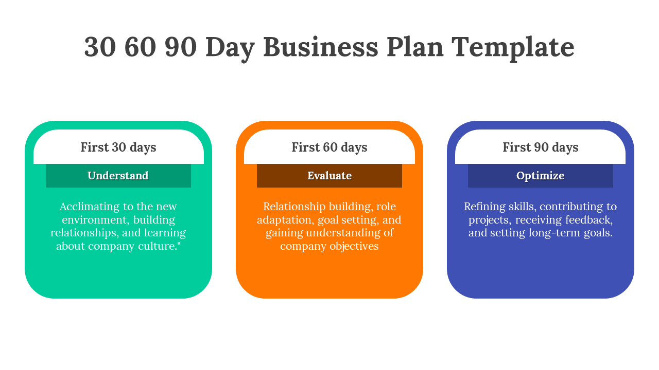30 60 90 day business plan slide with three colorful phases Understand, Evaluate, and Optimize for a new business role.
