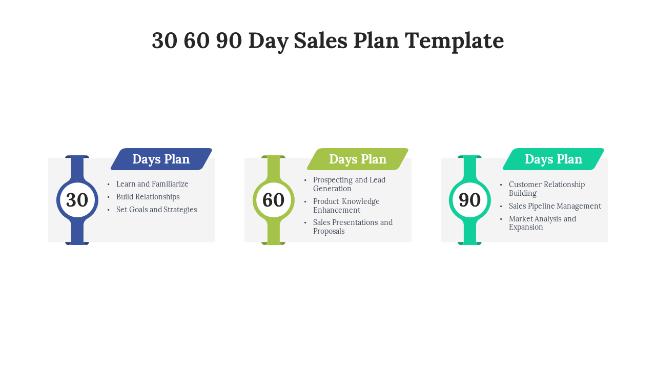 Colorful 30 60 90 Day Sales Plan template showing key goals and tasks for each phase on a white backdrop.