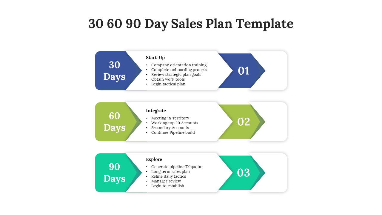 Sales plan template with key goals for the first 30, 60, and 90 days, including reviewing goals and generating a pipeline.