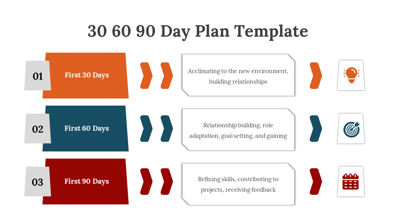 A 30 60 90 day plan template with color coded phases with text descriptions and icons on a white backdrop.