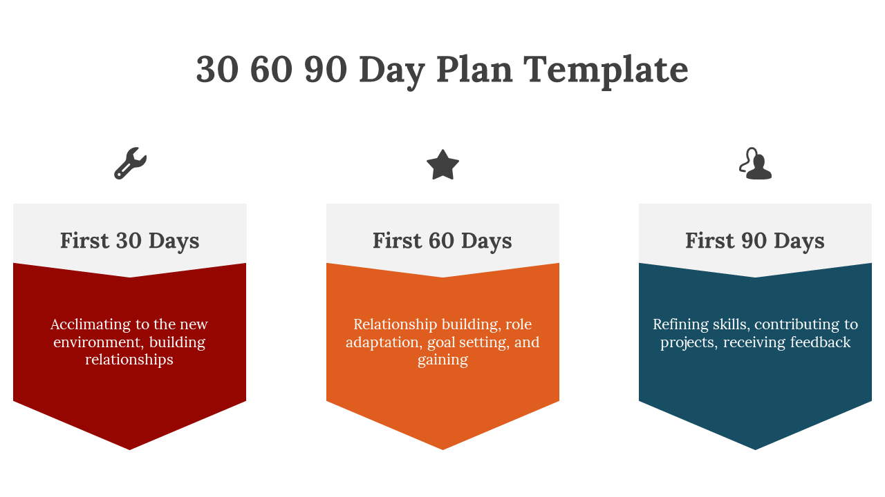 Colorful 30 60 90 day plan template with arrows and icons with descriptions on a white background.