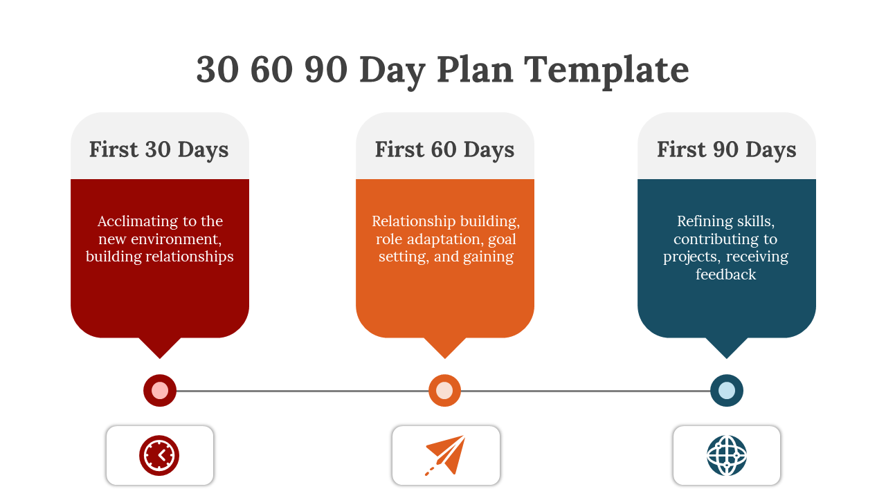 Color coded 30 60 90 day plan template with icons and descriptions on a white backdrop.