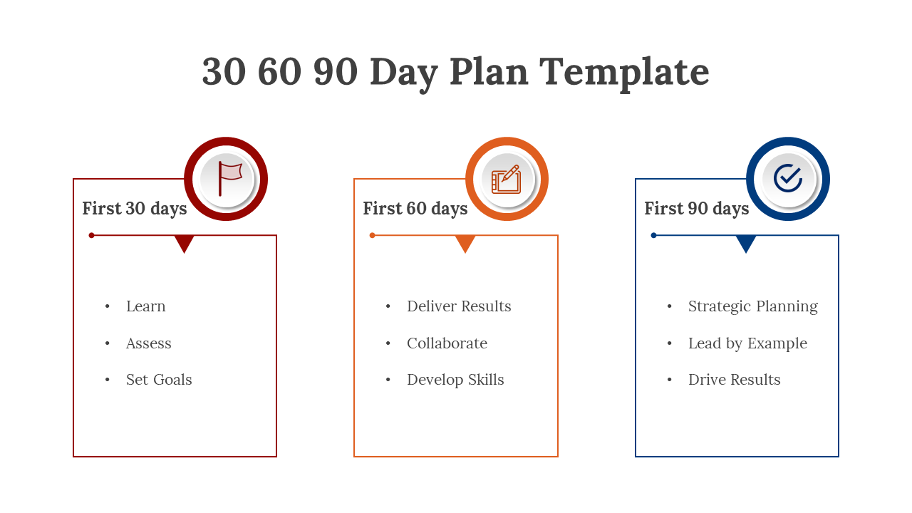 Three stage 30 60 90 day plan template with goals for each phase with color coded icons on a white backdrop.