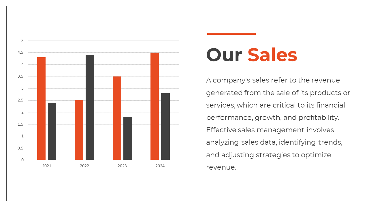 A bar chart displays the company's sales data for 2021 to 2024, with red and black bars representing different years.