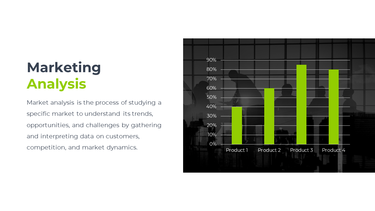Marketing analysis slide featuring a green bar chart comparing four products, alongside a description in a white theme.