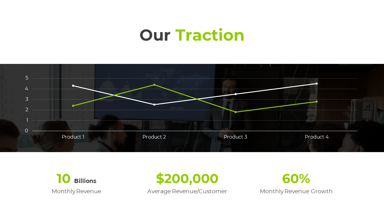 Our traction slide shows a line graph comparing the performance of four products on a black and white backdrop.