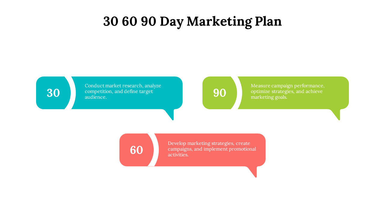 Color coded 30 60 90 day marketing plan with steps for market analysis, strategy development, and measuring performance.