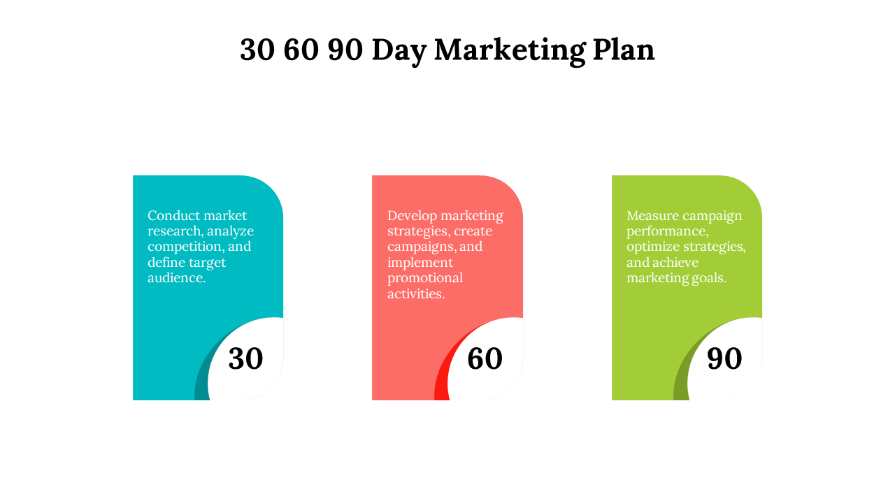 30 60 90 day marketing plan in colorful format with steps in market research, strategy development and campaign optimization.
