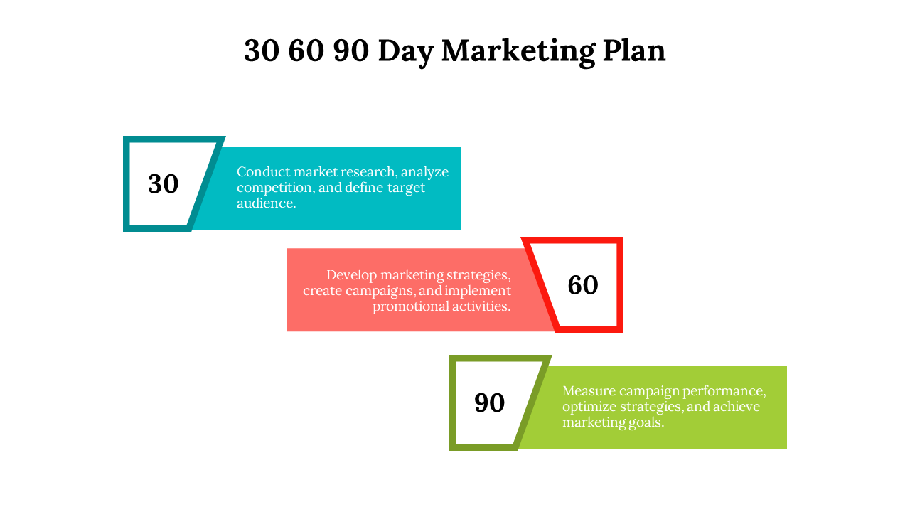 30 60 90 day marketing plan slide with colorful geometric shapes for each phase and text descriptions on a white backdrop.