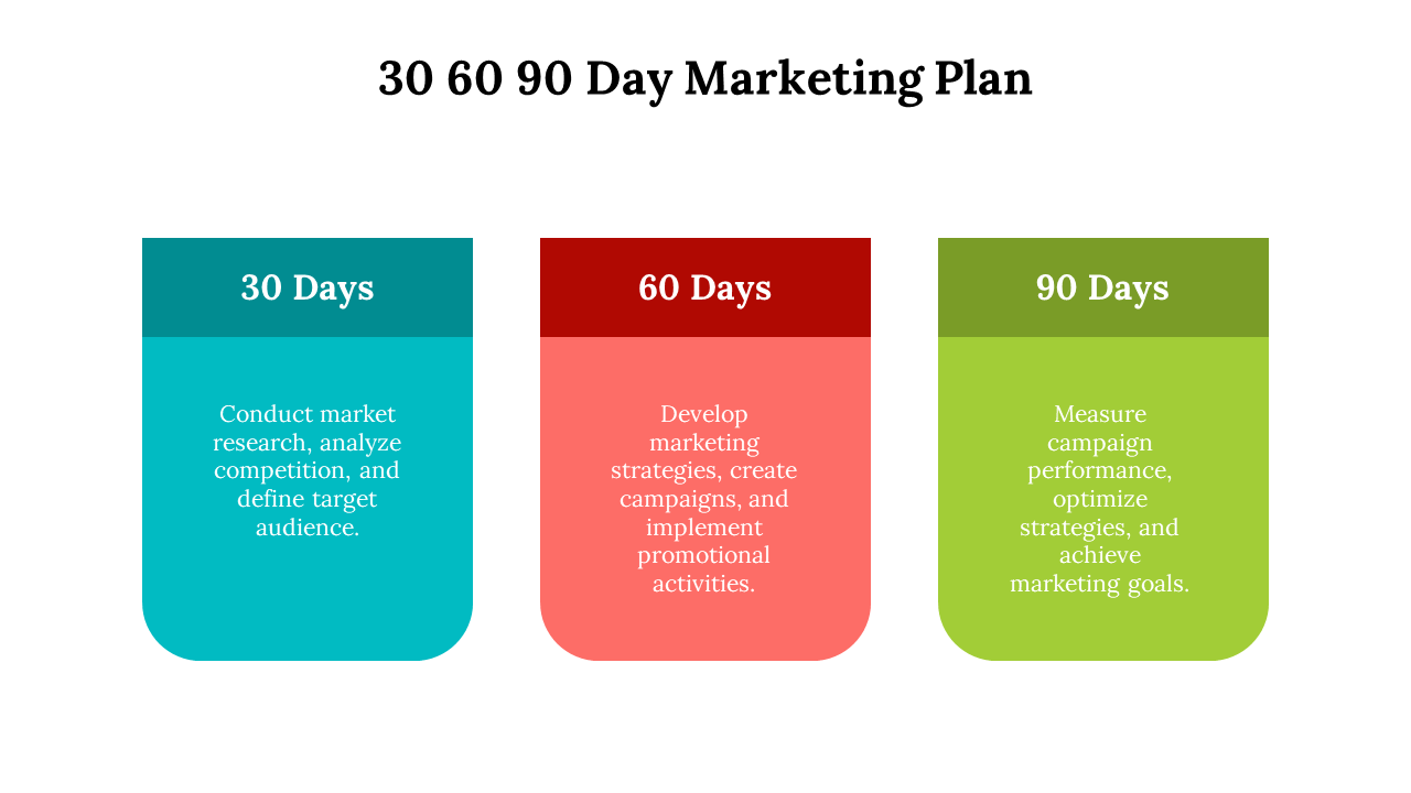 Colorful 30 60 90 day marketing plan slide divided into three phases with text descriptions on a white backdrop.