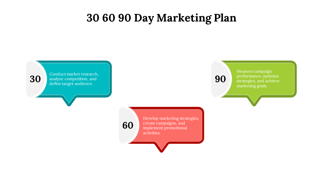 Colorful 30 60 90 day marketing plan using speech bubbles to outline research, strategy development and campaign performance.