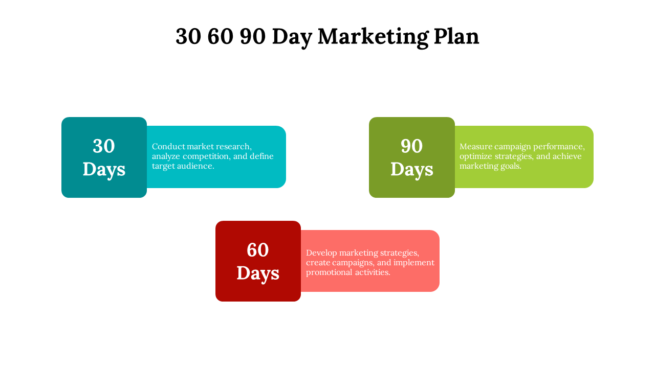 Colorful 30 60 90 day marketing plan with tasks for market research, strategy development, and performance optimization.