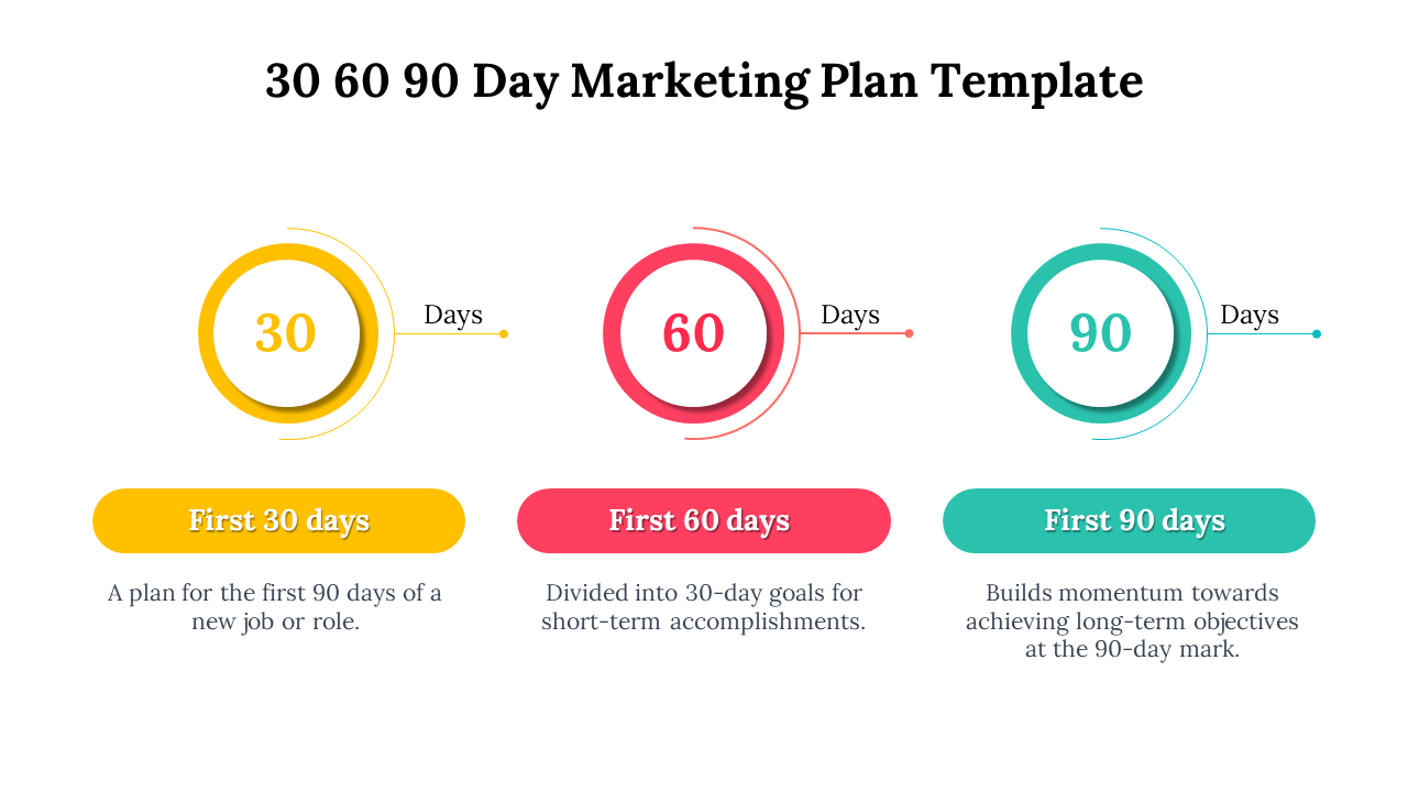 30 60 90 Day Marketing Plan template showing circular icons with colorful phases with a description of their objectives.