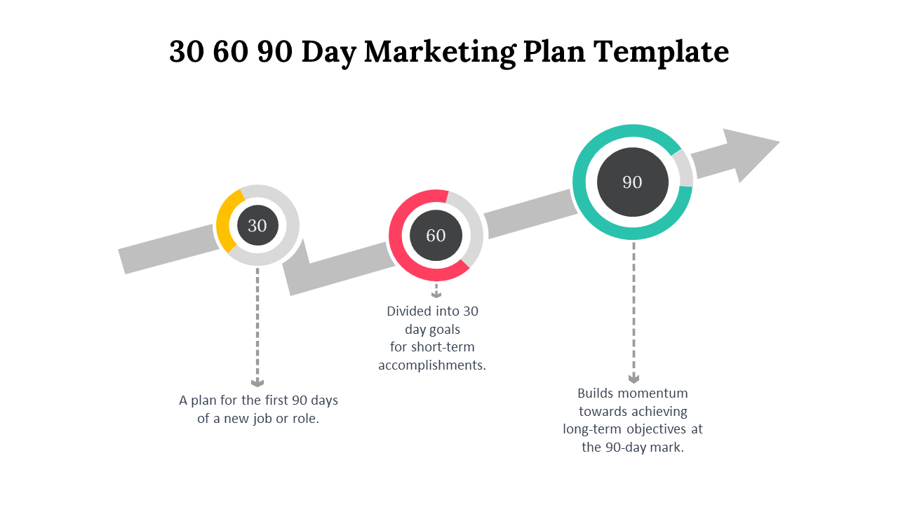 30 60 90 Day Marketing Plan template showing a segmented flow with circular icons illustrating different stages of progress.