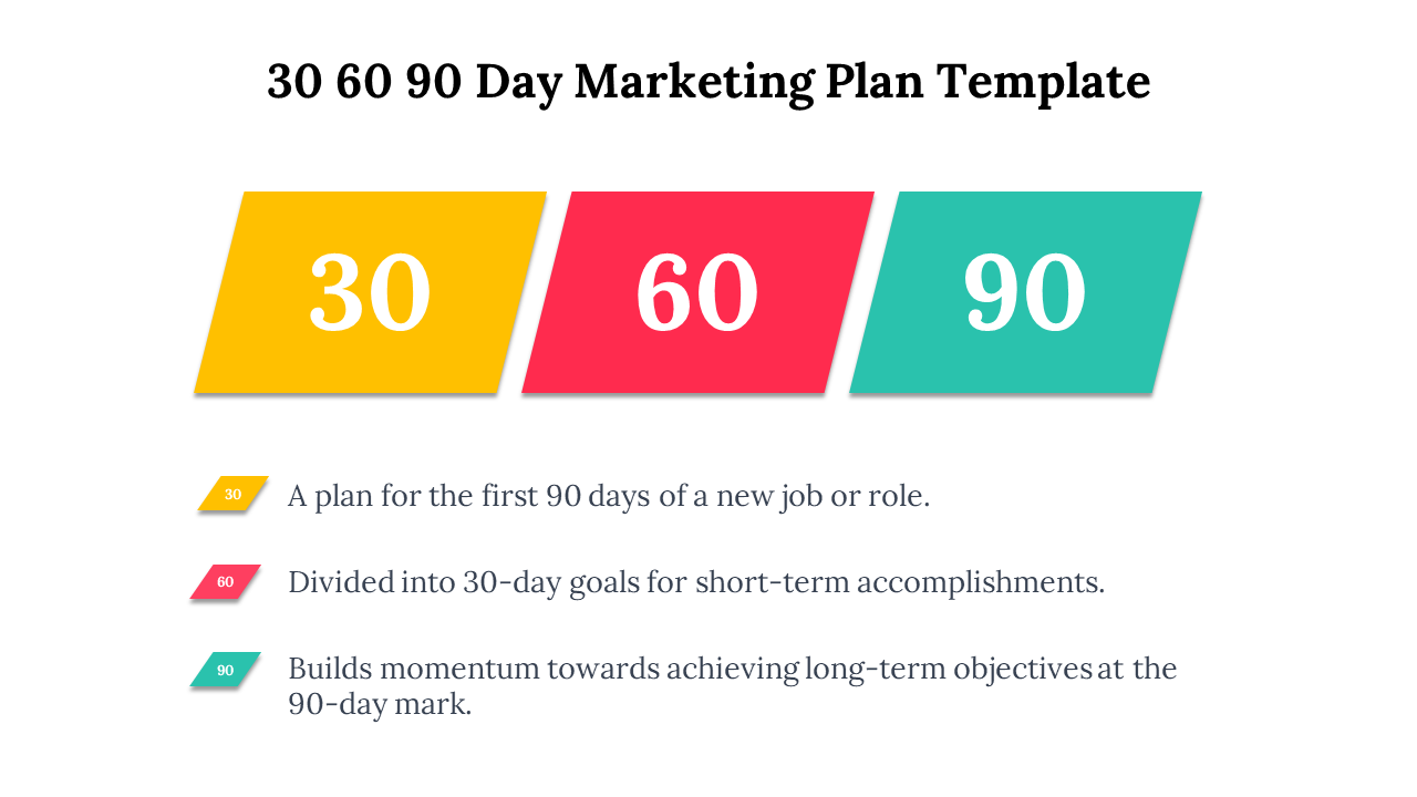 30 60 90 day marketing plan slide with colorful blocks along with brief descriptions beneath each section in a white theme.