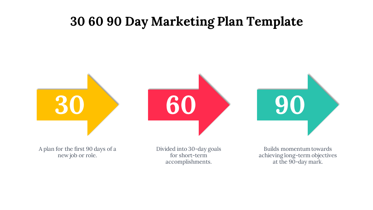 30 60 90 day marketing plan template featuring arrows for each phase, with yellow, red, and teal on a white backdrop.