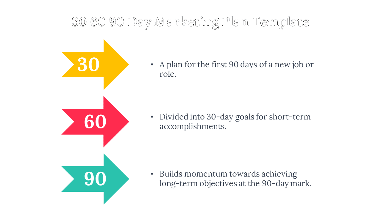A 30 60 90 day marketing plan template with arrows in yellow, red, and teal for each phase on a white backdrop.