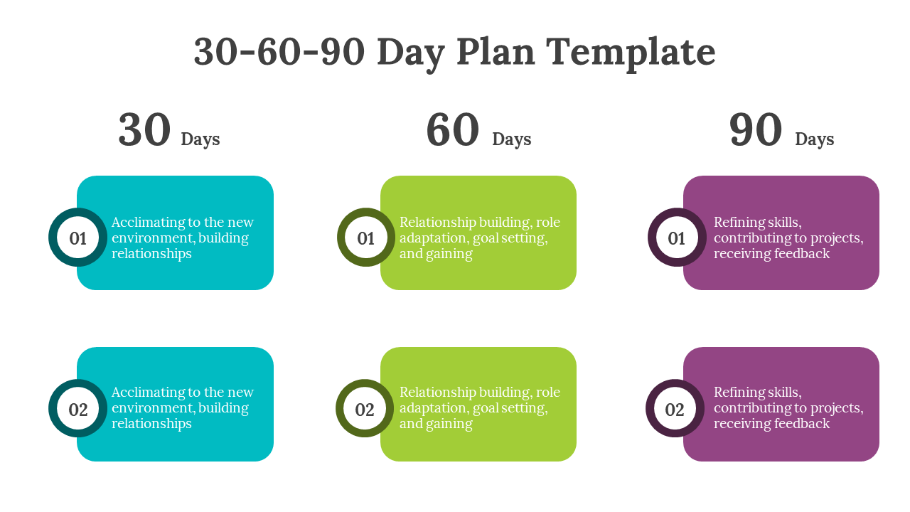 30 60 90 day plan template featuring numbered colorful boxes for each phase with descriptions of key activities.